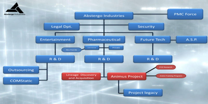 File:ACR MP Abstergo Industries Structure Map.png