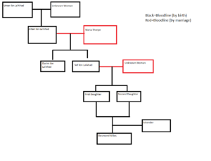 Desmond's Geneology (Altair).png