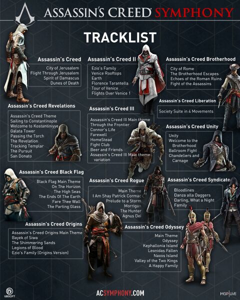 File:AC Symphonic Adventure Initial Tracklist.jpg