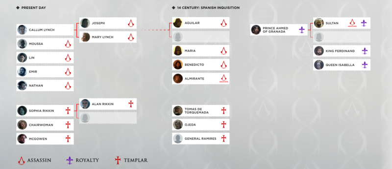 File:DNA Family Tree.PNG