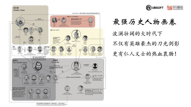 File:Assassin's Creed dynasty flowchart (low quality).png