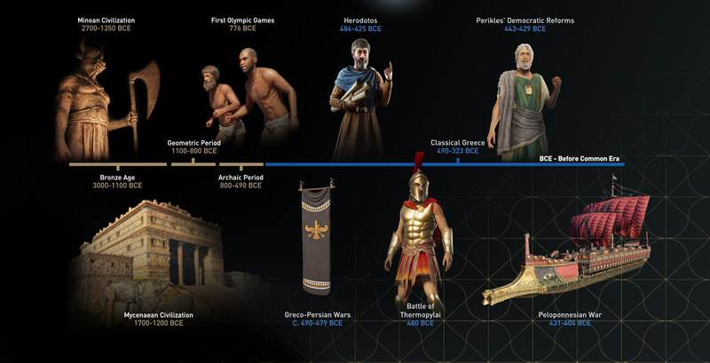 File:ACOD DT Timeline.png