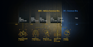 Discovery Tour Ancient Egypt Timeline.png