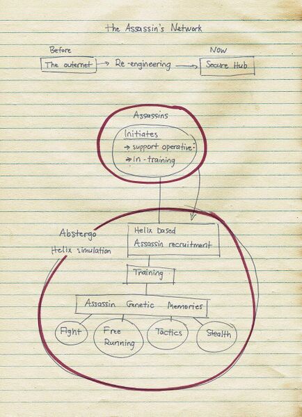 File:InitiatesWilliamPlan.jpg