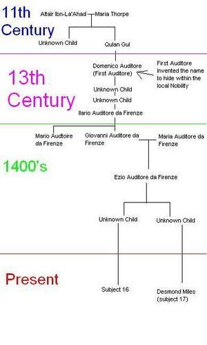Assassin's creed Family tree.jpg