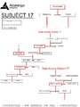 Known ancestors.