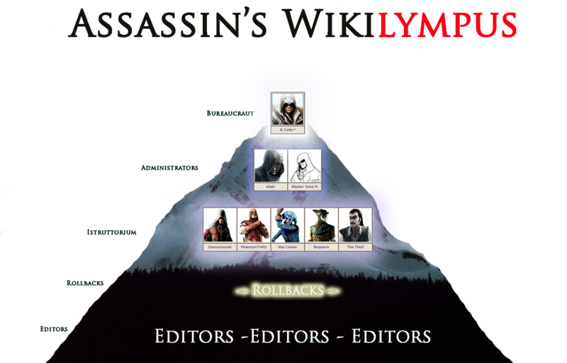 File:Wikilympus.png